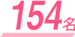 110名