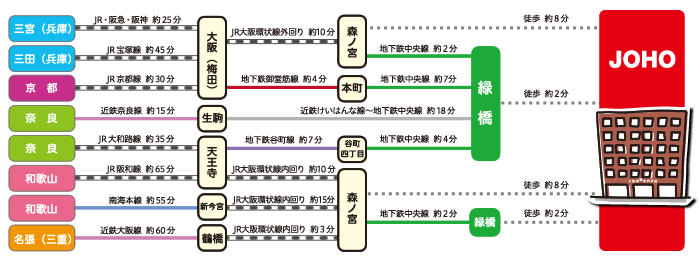 路線図